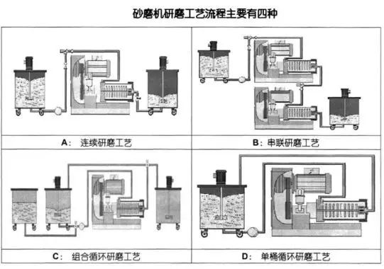 南瓜视频在线观看入口的研磨工艺流程图.webp