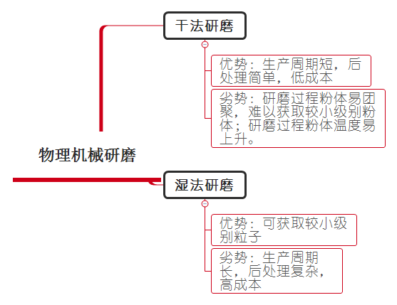物理机械研磨黄色视频南瓜视频